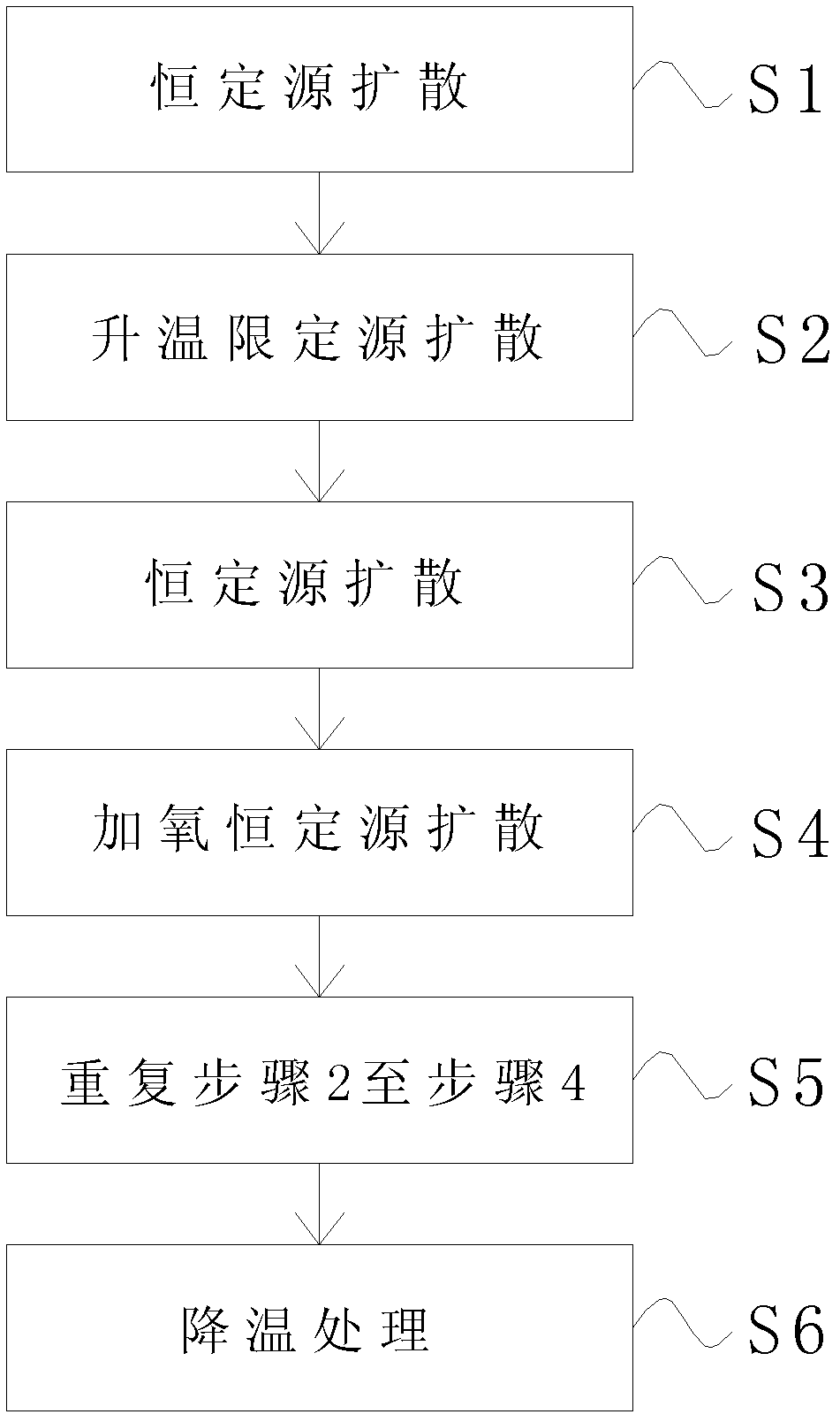 Multi-diffusion manufacturing method for polycrystalline silicon wafer