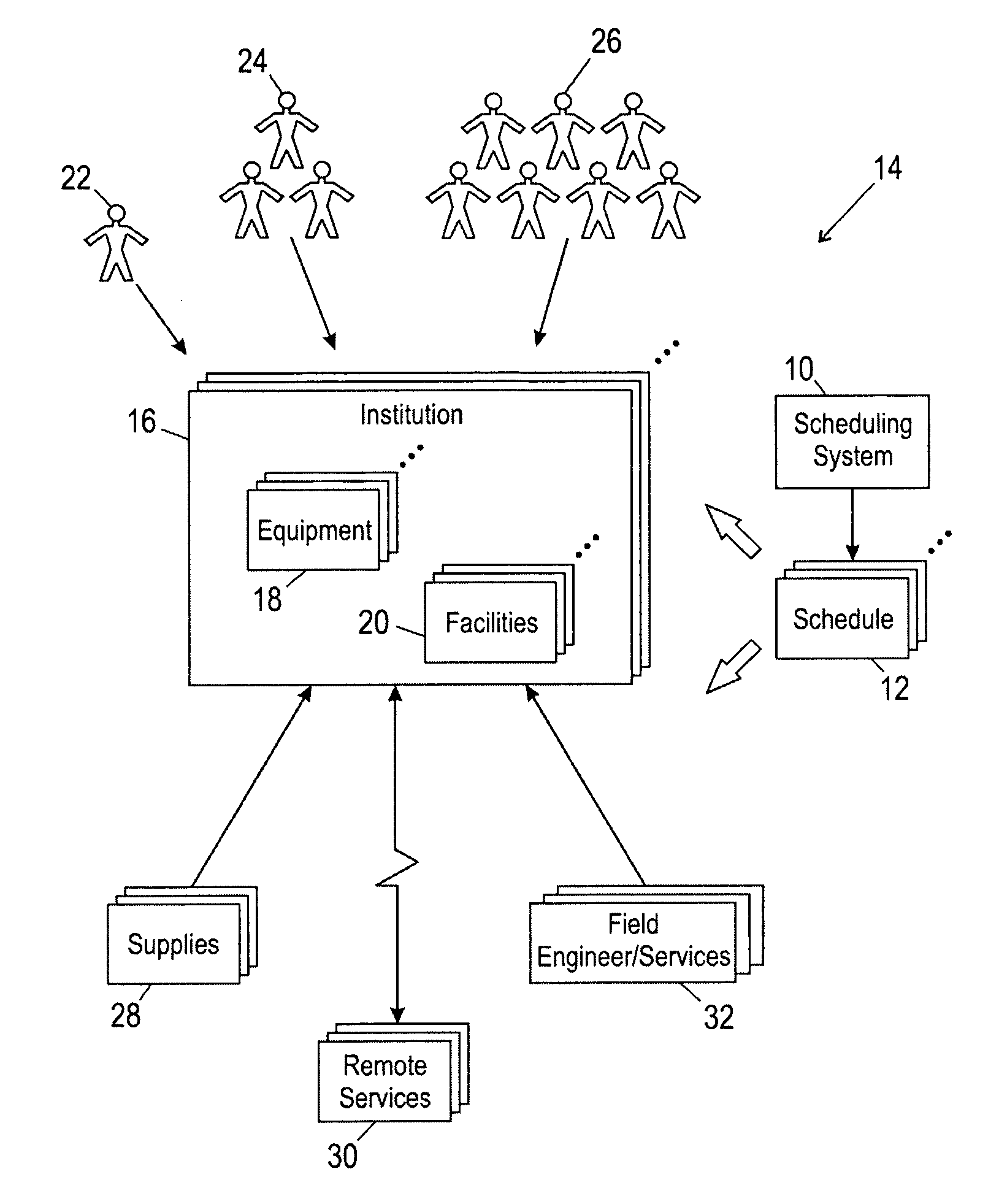 Integrated scheduling system for health care providers