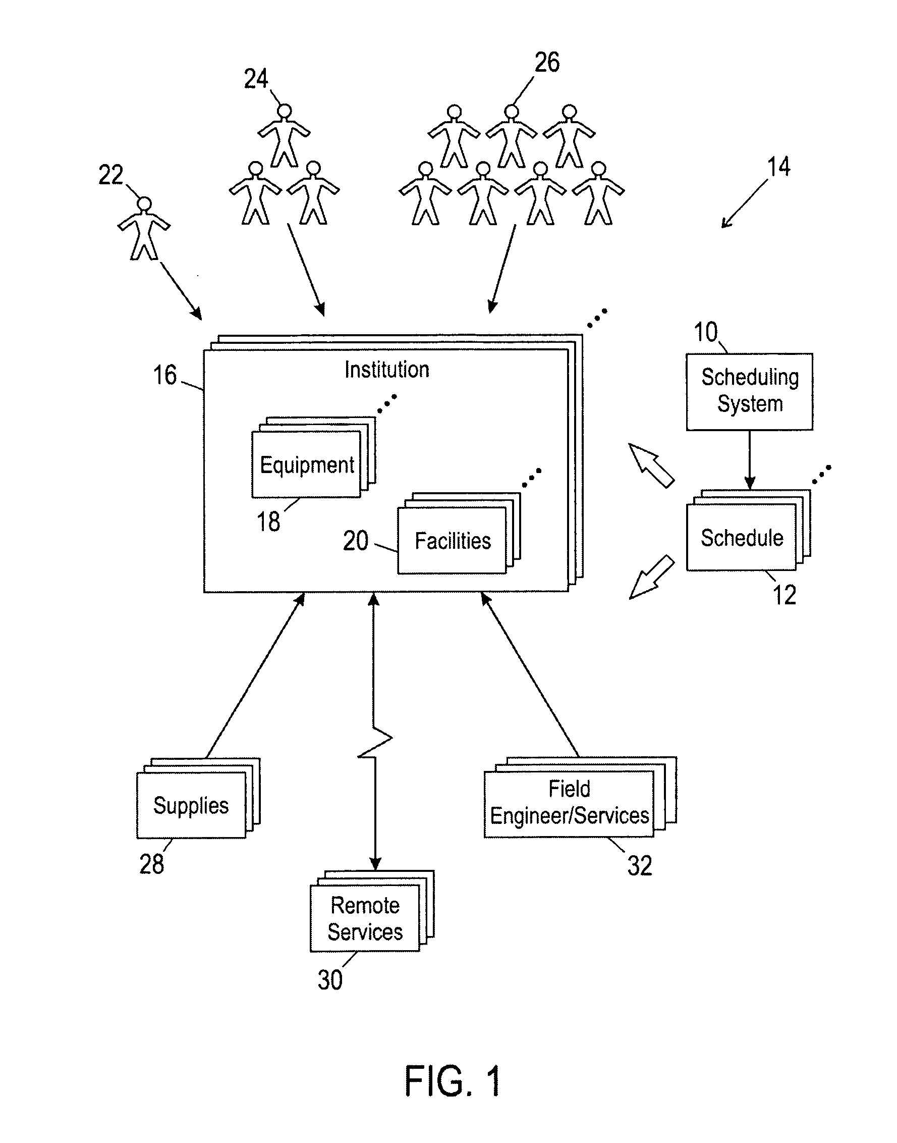 Integrated scheduling system for health care providers