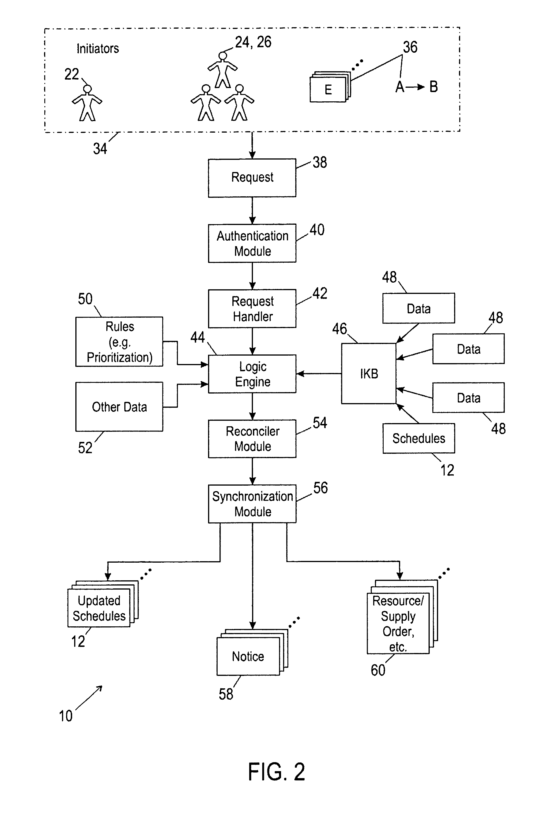 Integrated scheduling system for health care providers