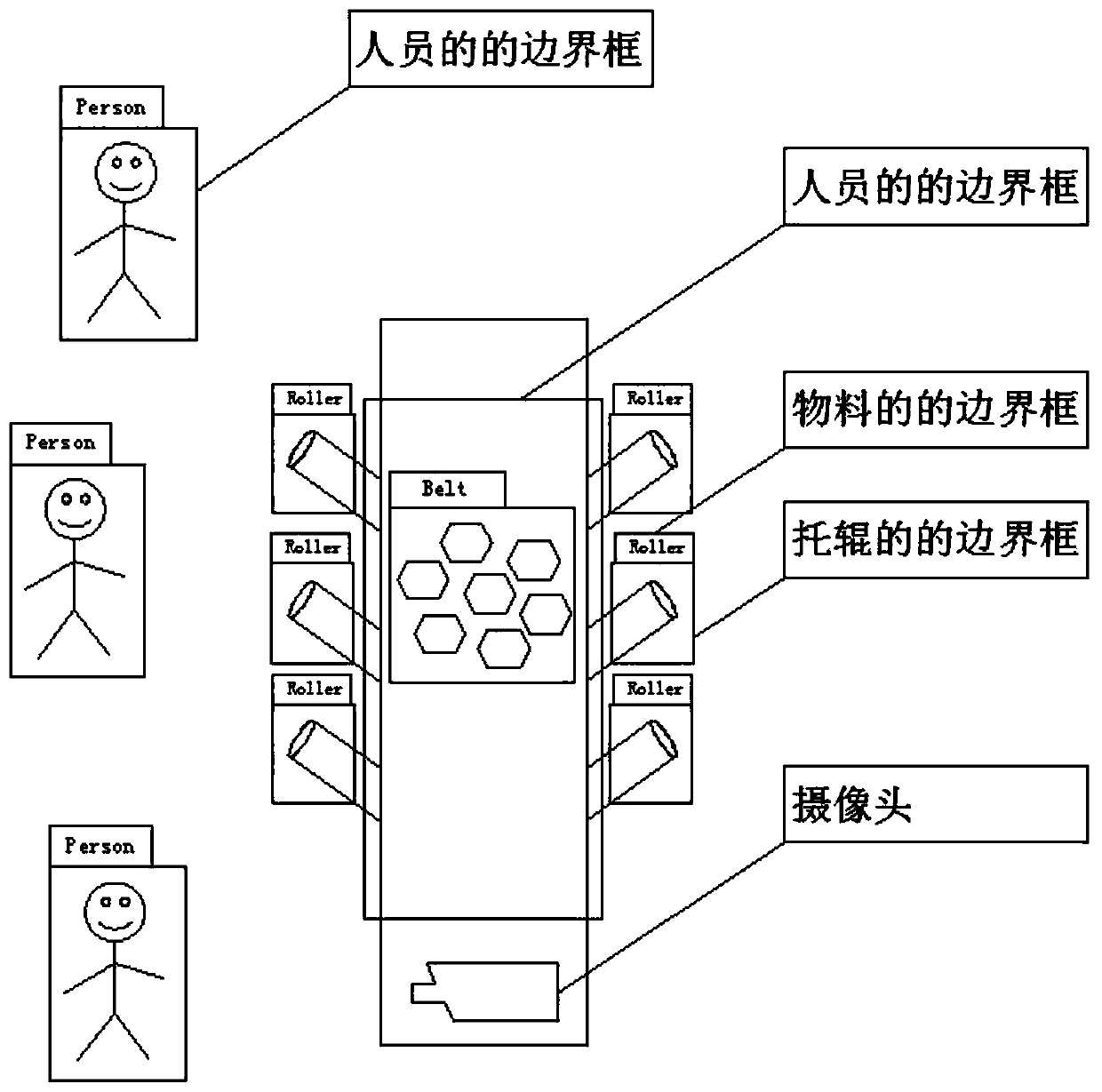 Belt running state abnormity monitoring method, system and device, and storage medium