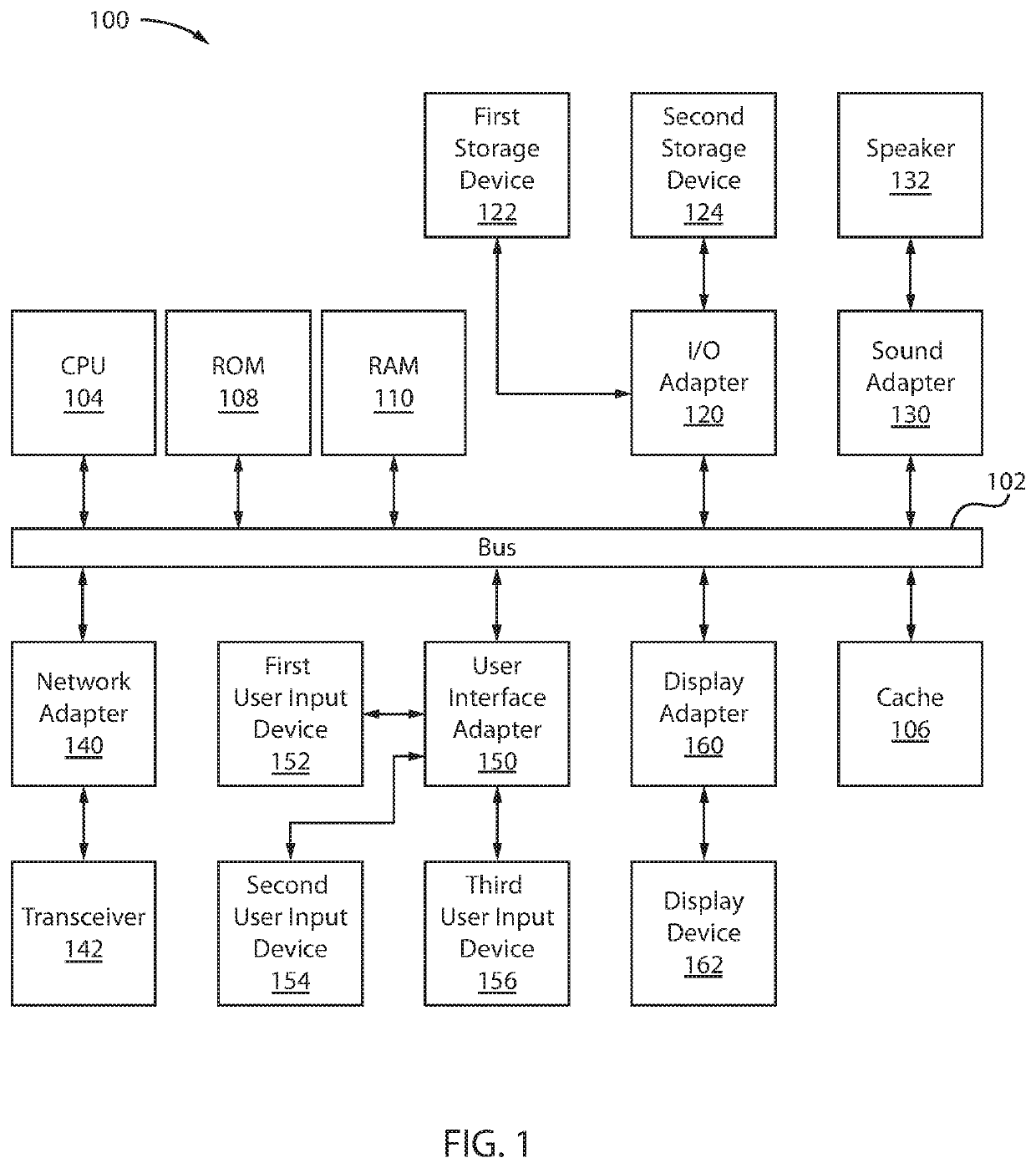 Digitial stdp synapse and lif neuron-based neuromorphic system