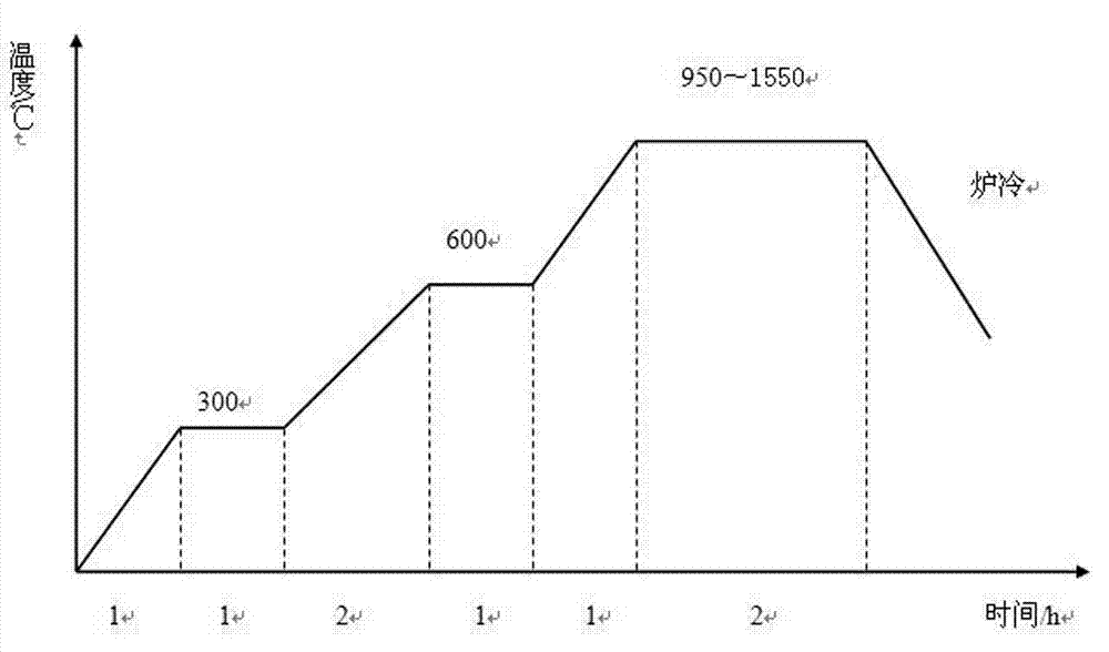 Anti-interface reaction composite ceramic shell