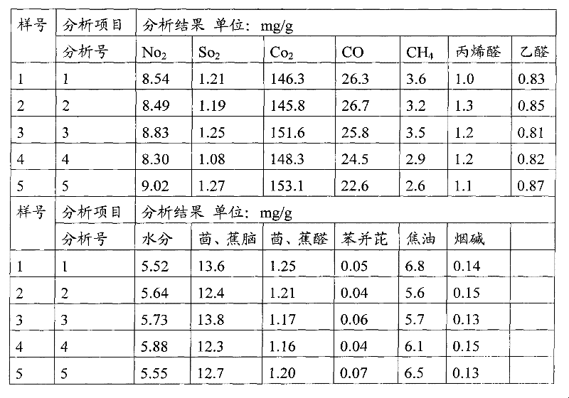 Fennel smoking product and preparation method thereof