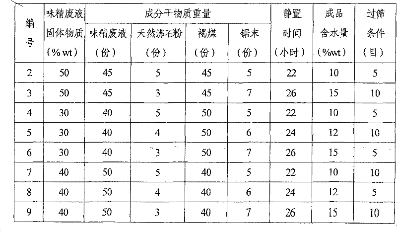 Calcareous-soil nitrogen-phosphorus synergist and preparation method thereof