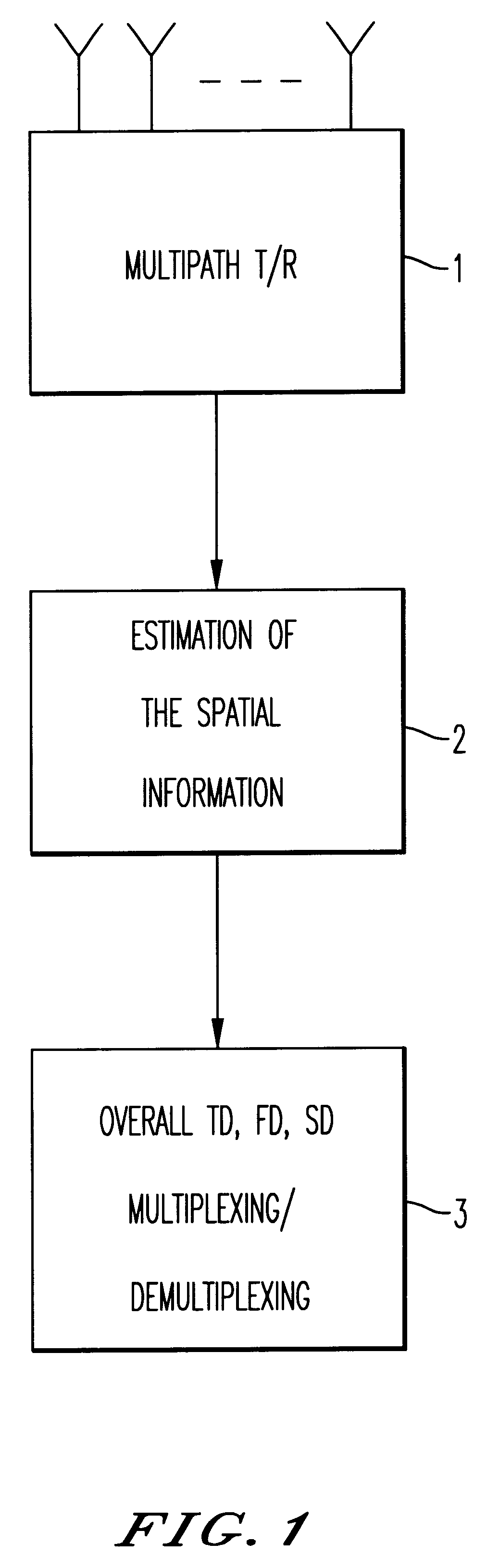 Method and device for space division multiplexing of radio signals transmitted in cellular radio communications