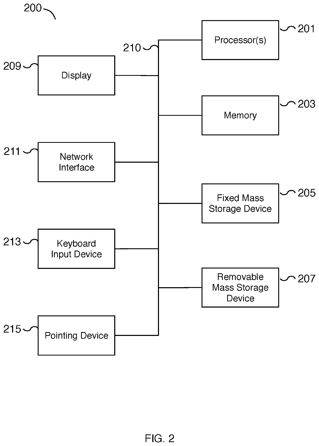 Centralized label-based software defined network