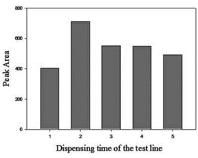 Method for detecting microcystin-LR by immunochromatographic test strip