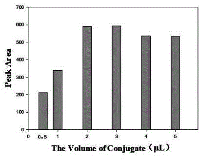 Method for detecting microcystin-LR by immunochromatographic test strip