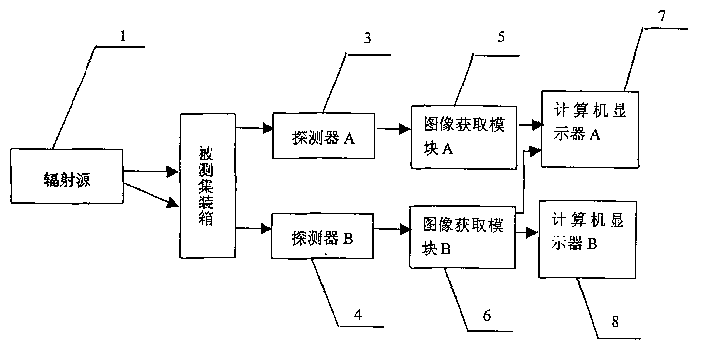 Radiation imaging method and device with single radiation source and dual scans