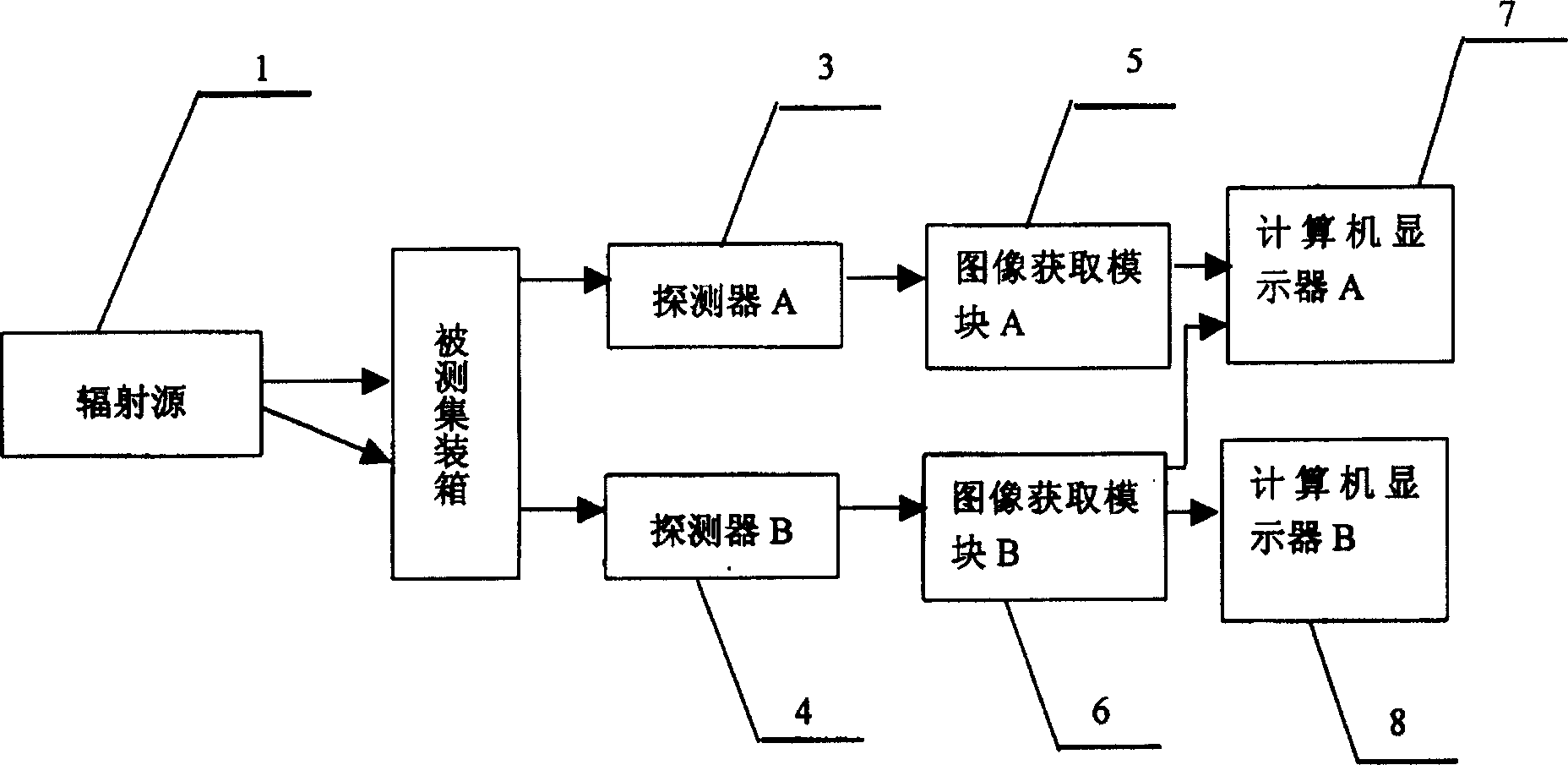 Radiation imaging method and device with single radiation source and dual scans