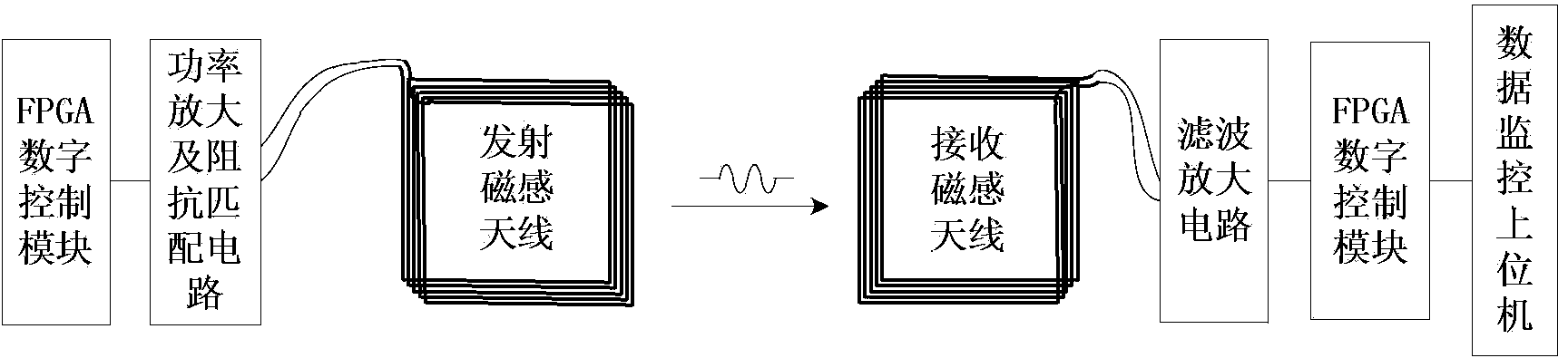 Underground low-frequency wireless communication system based on low-power small electric antenna