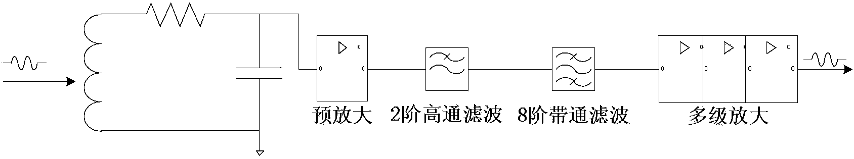 Underground low-frequency wireless communication system based on low-power small electric antenna