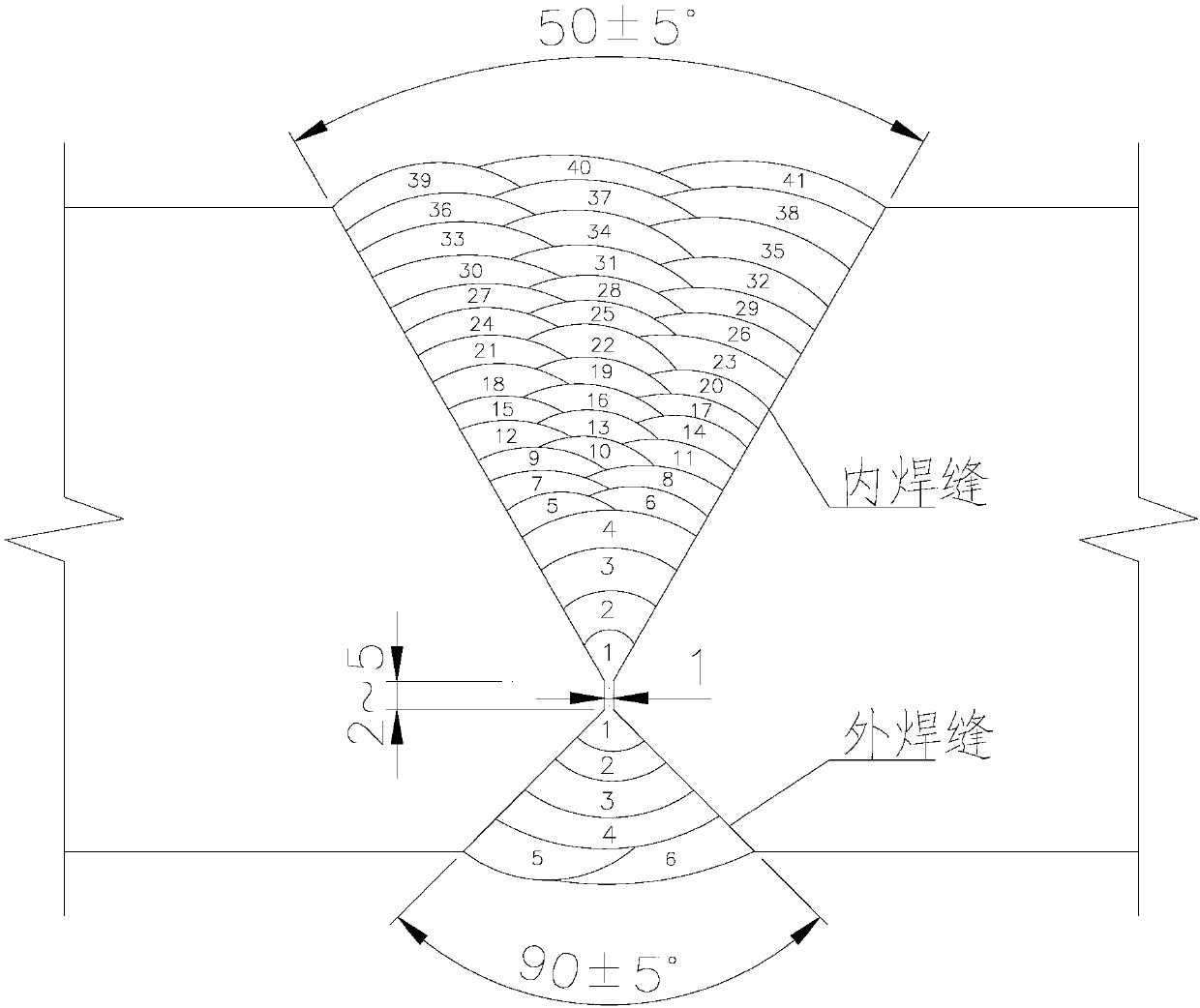 Welding process of offshore wind power foundation steel pipe pile