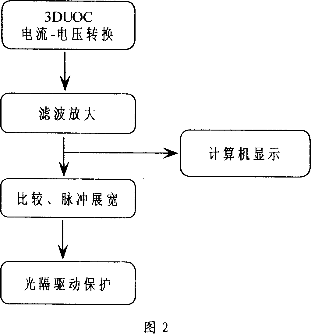 Microwave break down protecting method in wave guide