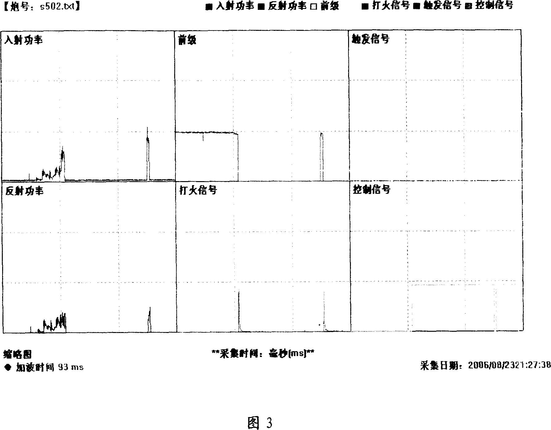 Microwave break down protecting method in wave guide