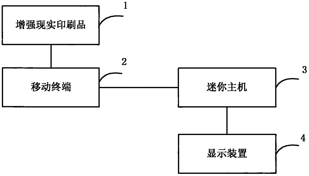 Augmented reality interaction method and device, mobile terminal and mini-computer