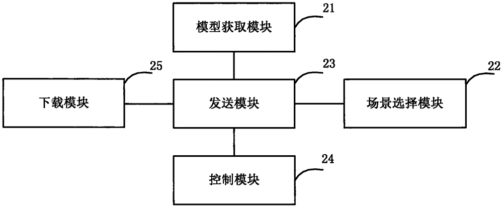 Augmented reality interaction method and device, mobile terminal and mini-computer