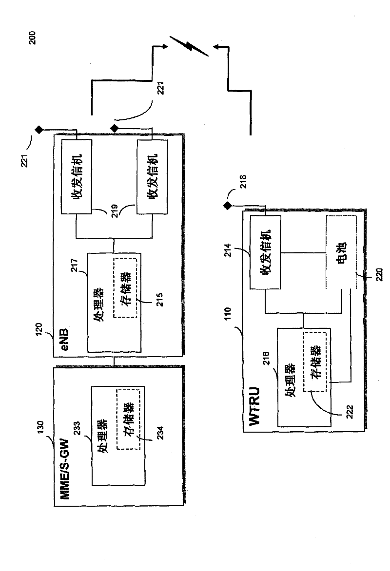 Carrier aggregation