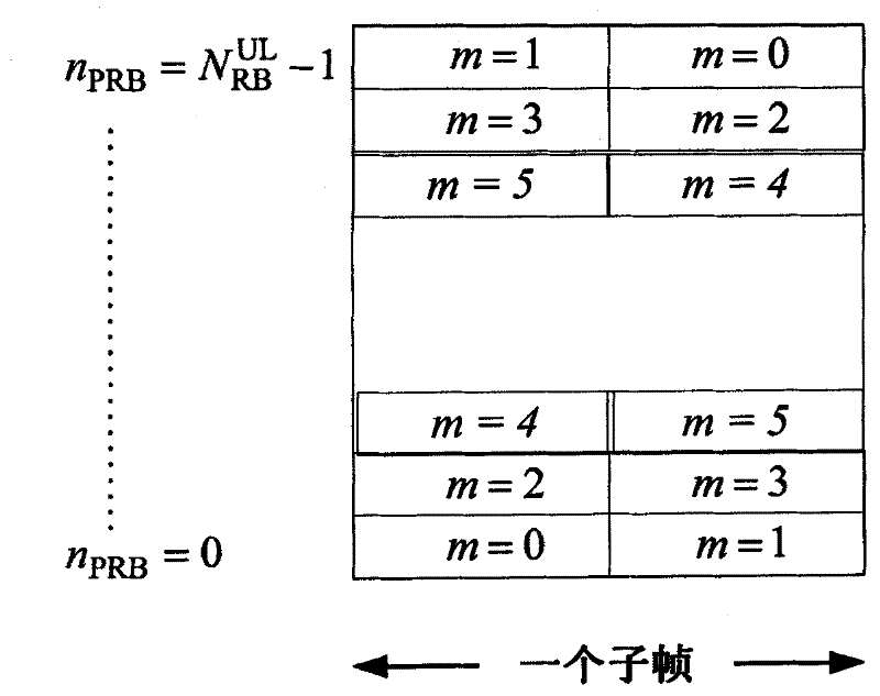 Carrier aggregation