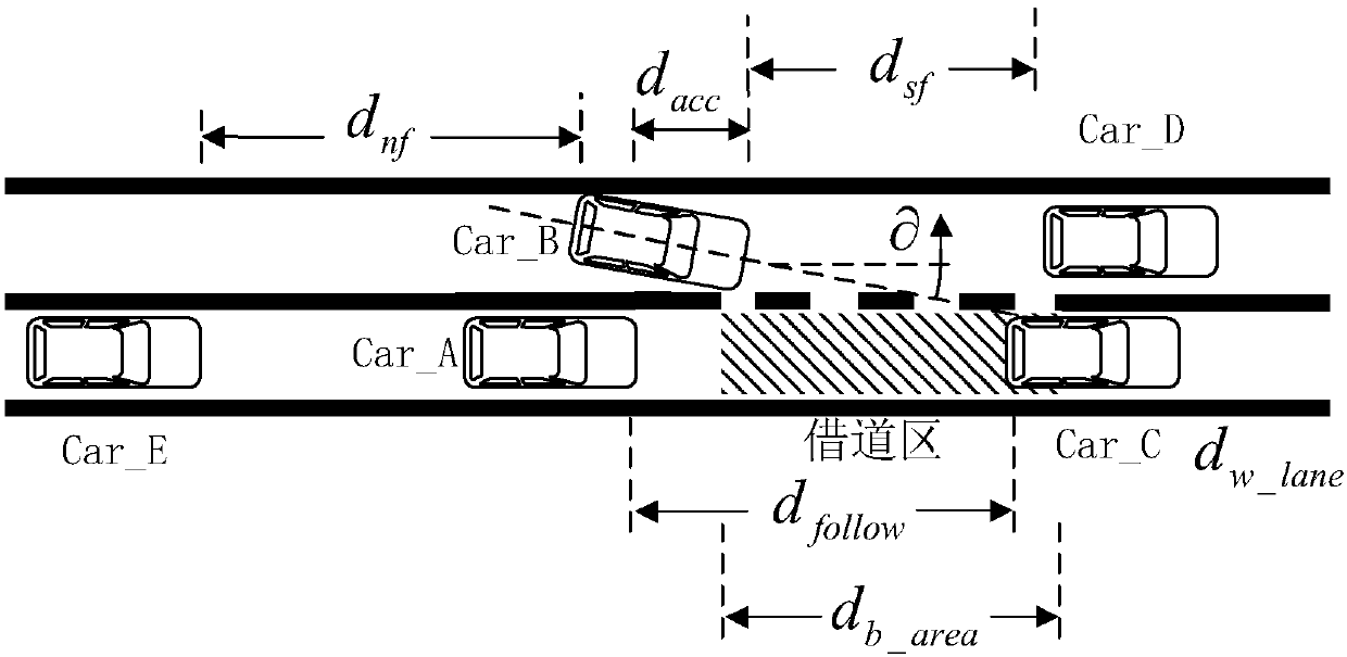 Screen-signal-system-based vehicle lane borrowing and returning realizing method for BRT dedicated lane