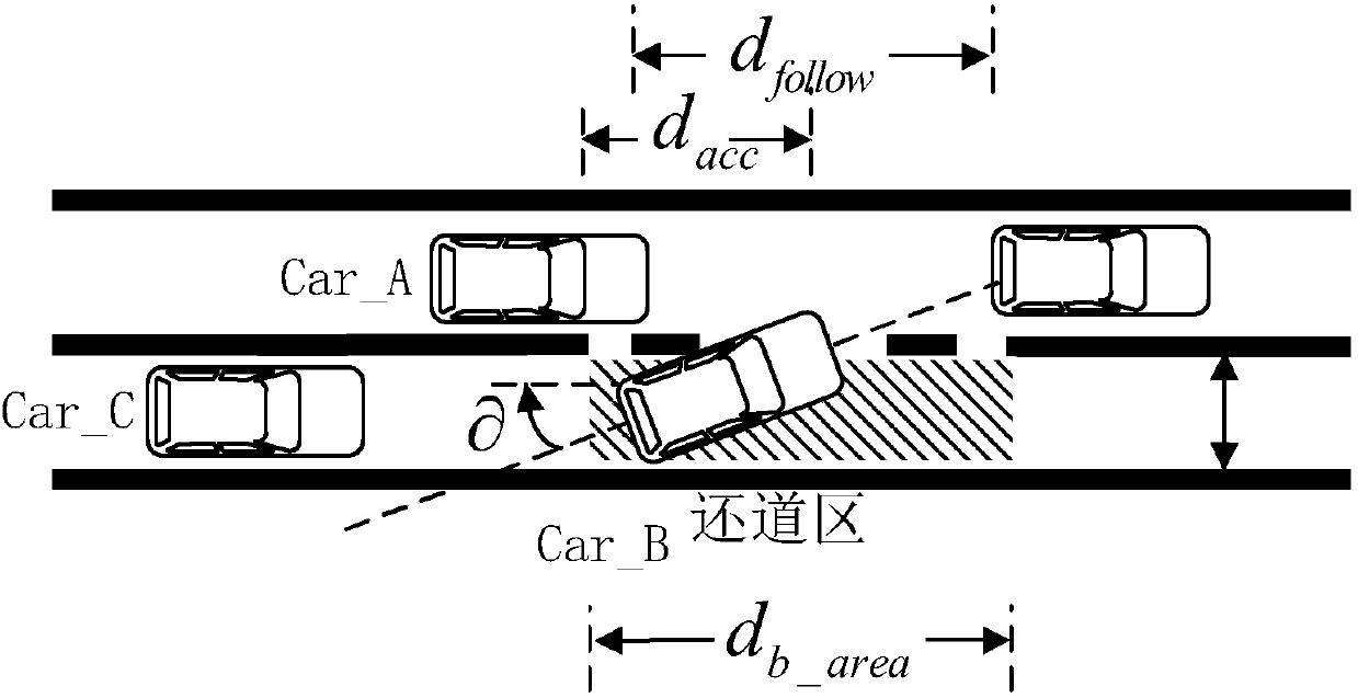 Screen-signal-system-based vehicle lane borrowing and returning realizing method for BRT dedicated lane