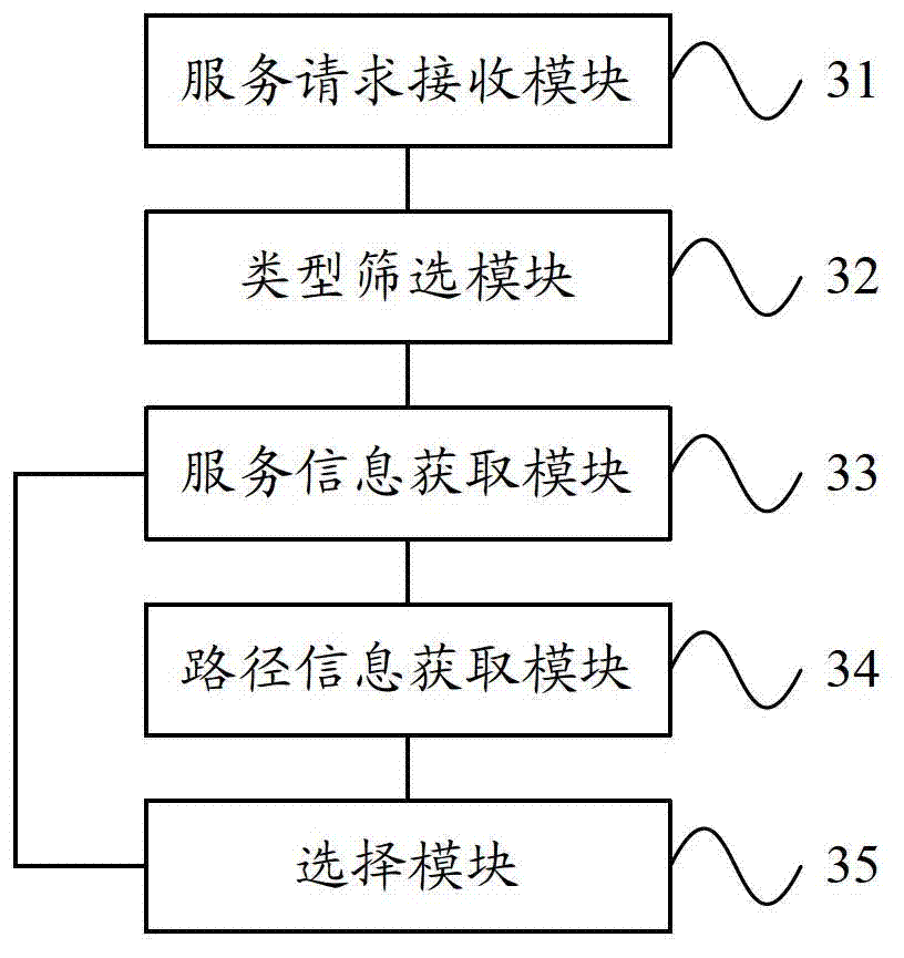 Method and device for selecting service providing entity