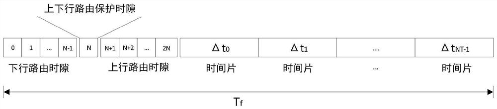 A da-tdma-based cellular communication method for UAV measurement and control