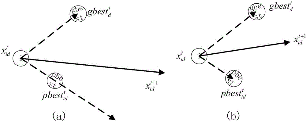 Speedless item particle swarm optimization algorithm based on circuit breaker