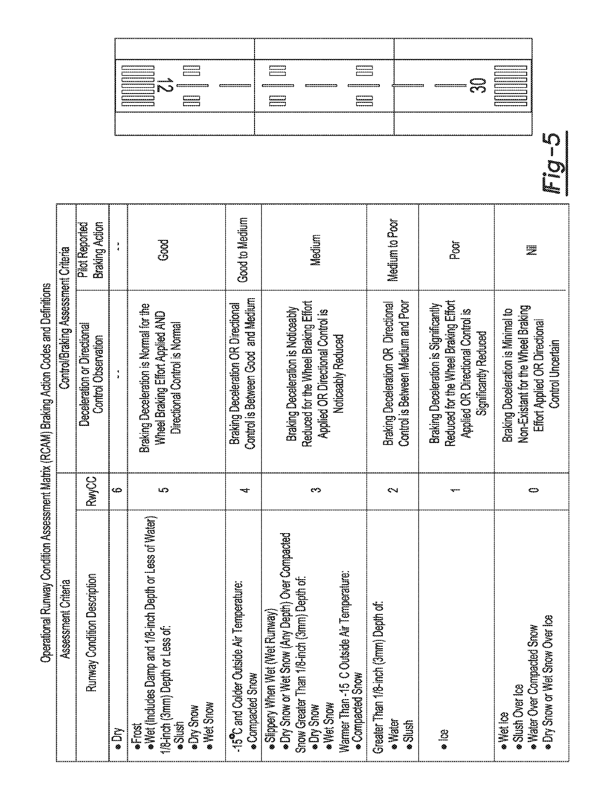 Road Condition Monitoring System