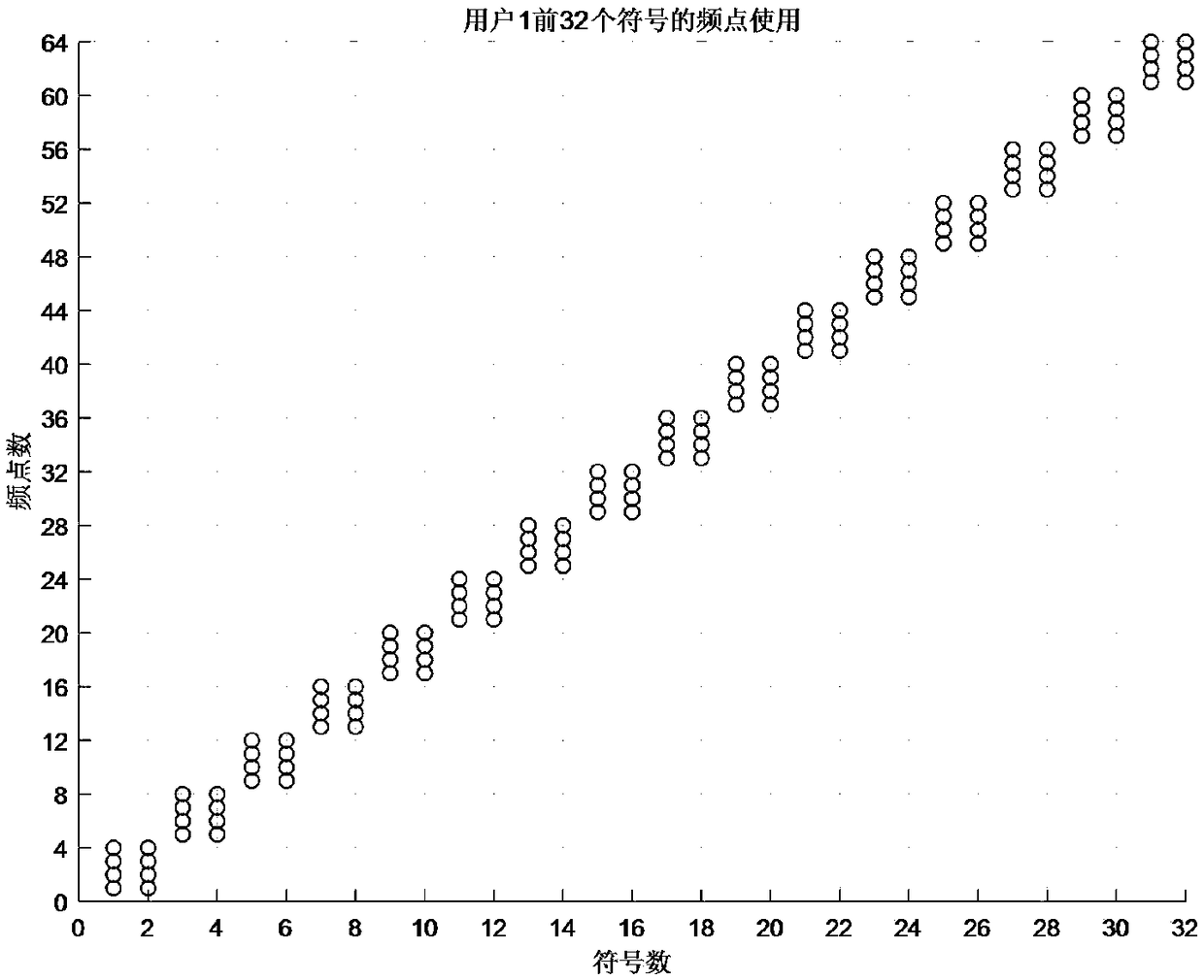 Multi-user multicarrier short wave modulation method based on sparse codebook spreading