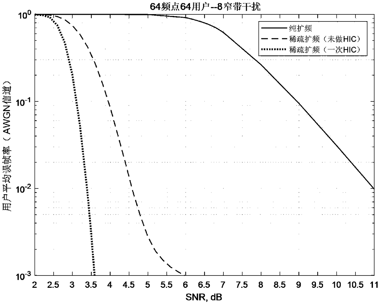 Multi-user multicarrier short wave modulation method based on sparse codebook spreading