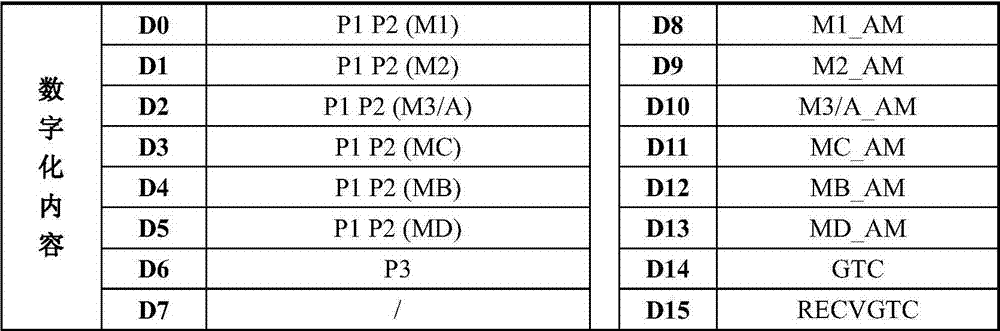 Realization Method of Secondary Radar Digital Interrogation Coding