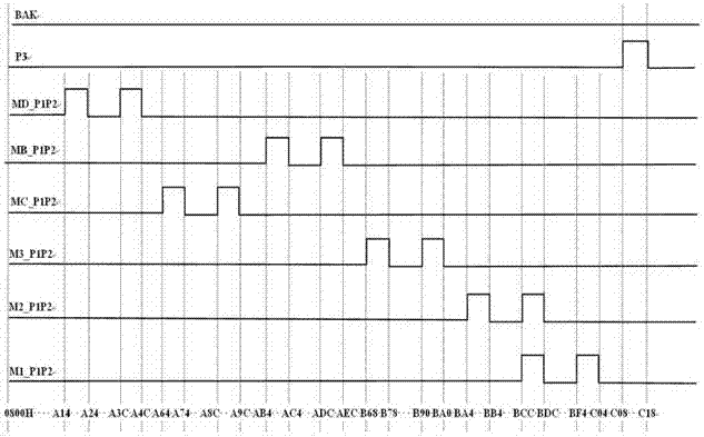 Realization Method of Secondary Radar Digital Interrogation Coding