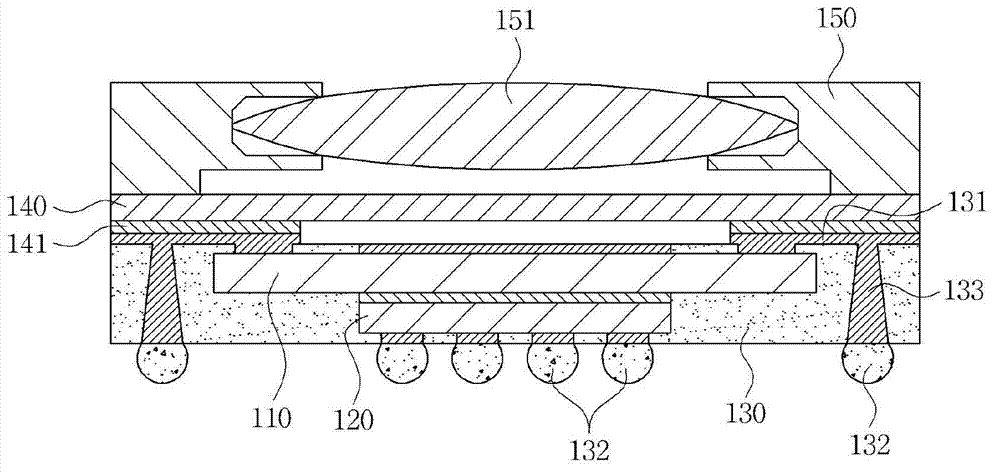 Image sensor packaging and manufacturing method