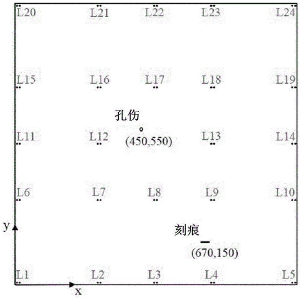 Mobile Damage Detection Method Based on Ultrasonic Guided Wave and Electromechanical Impedance