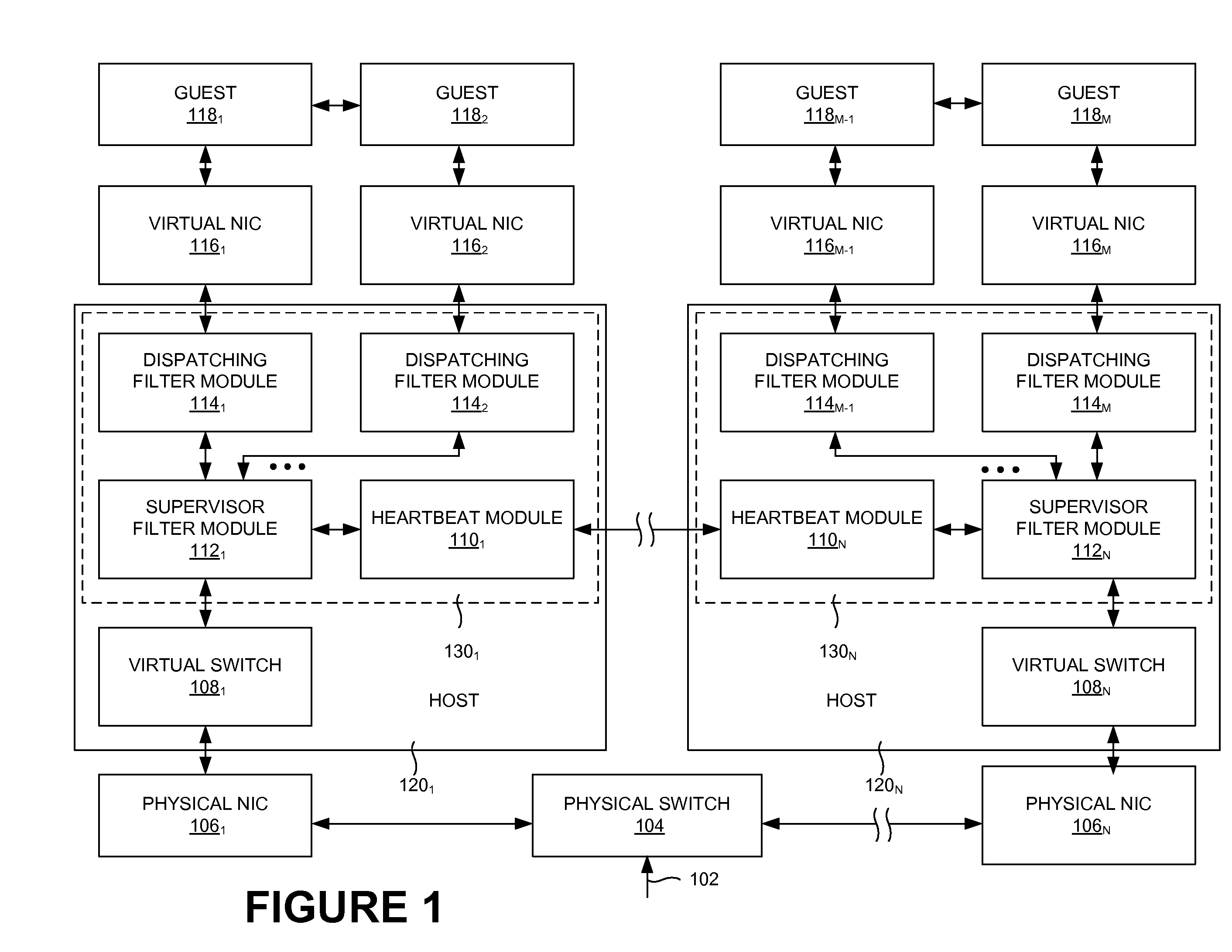 Hypervisor Level Distributed Load-Balancing