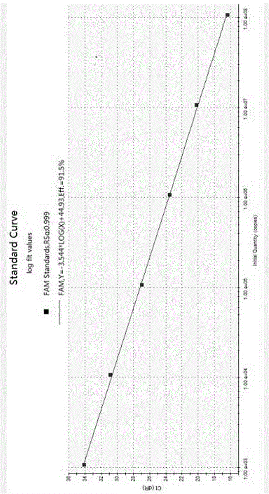 A taqman Real-time PCR kit for detecting porcine pseudorabies virus