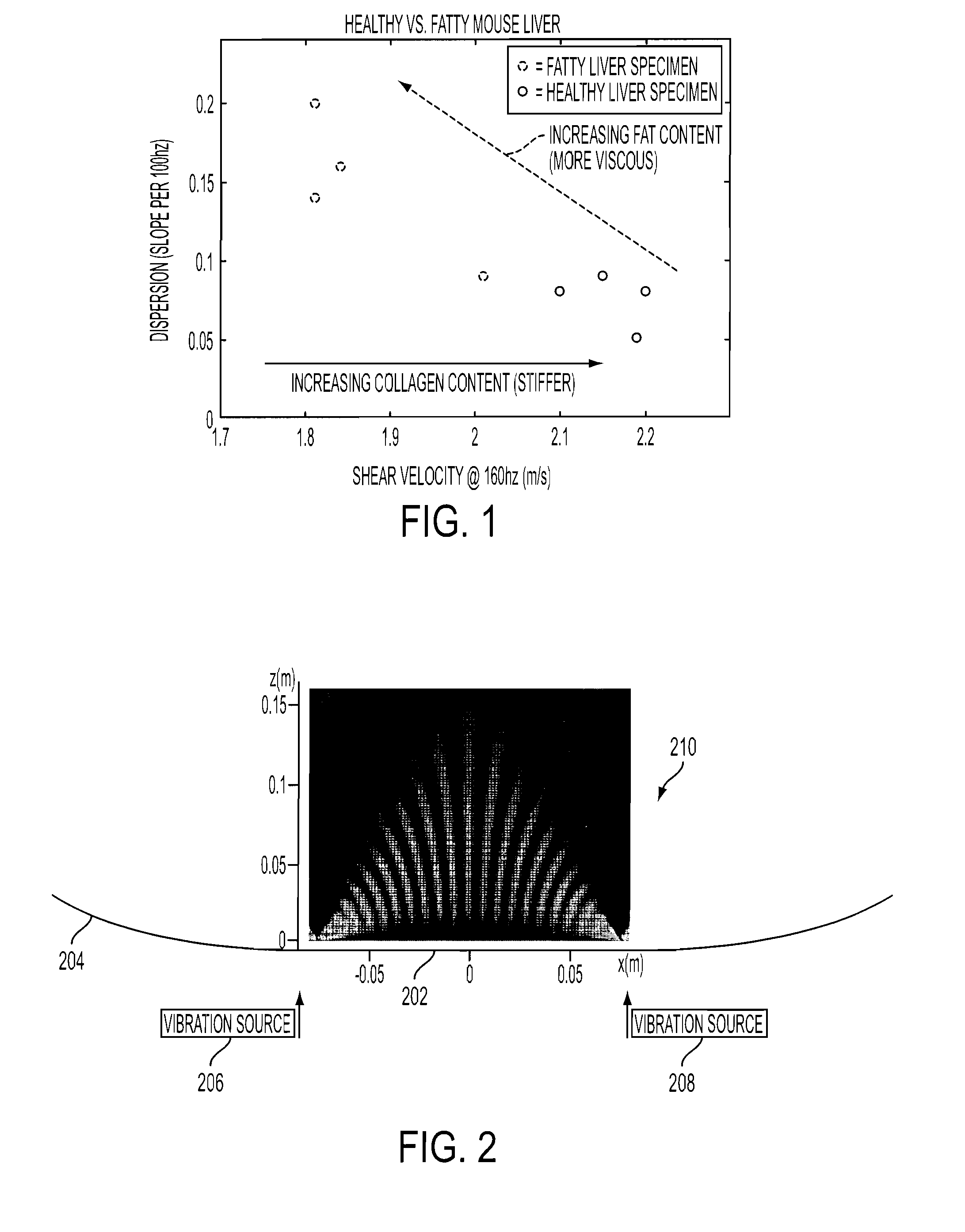 Non-invasive assessment of liver fat by crawling wave dispersion