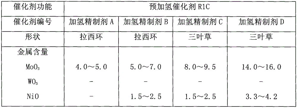 Up-flow type reactor