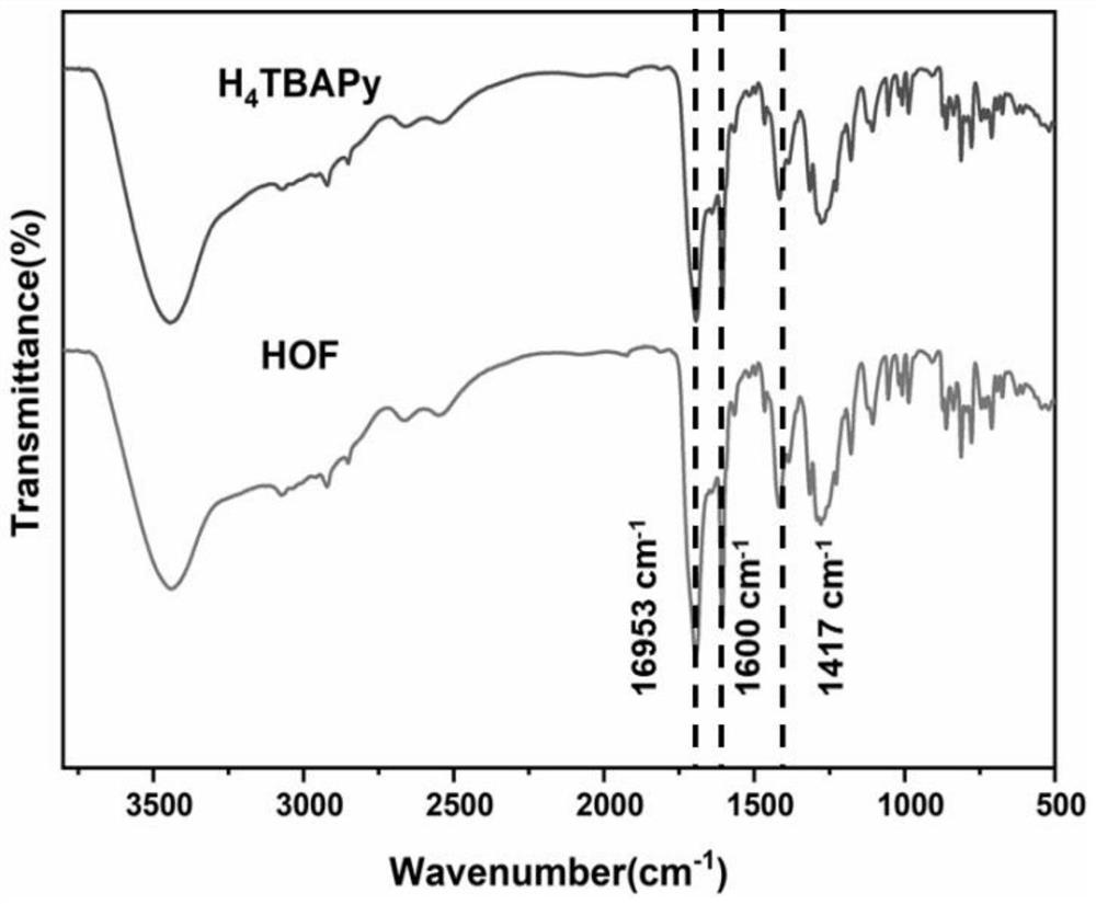 Alpha-bungarus multicinctus toxin detection probe and method for non-diagnostic purpose detection of alpha-bungarus multicinctus toxin