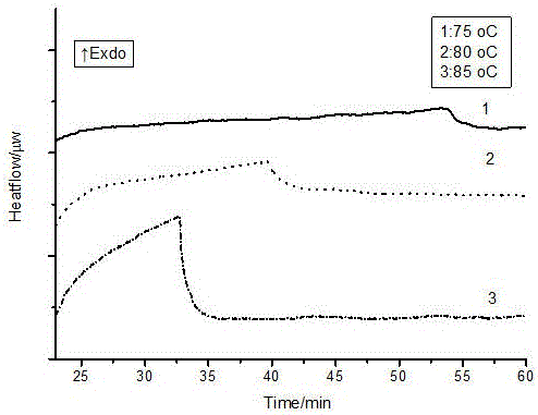 tio  <sub>2</sub> Thermal Analysis Method for Water-Assisted Low-Temperature Crystallization