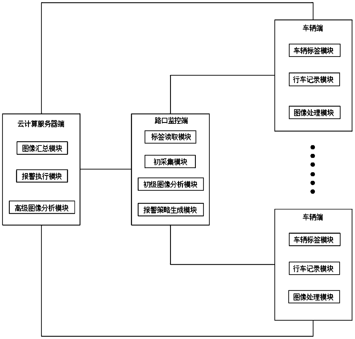 Intelligent traffic pedestrian behavior monitoring alarm system based on big data