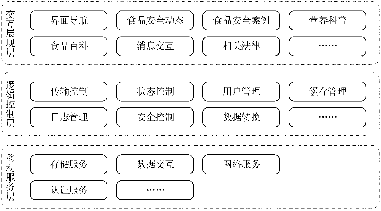 Food knowledge science popularization system and implementation method thereof