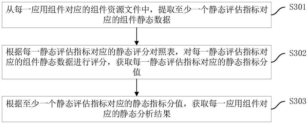 Cloud native application health detection method and device, computer equipment and storage medium