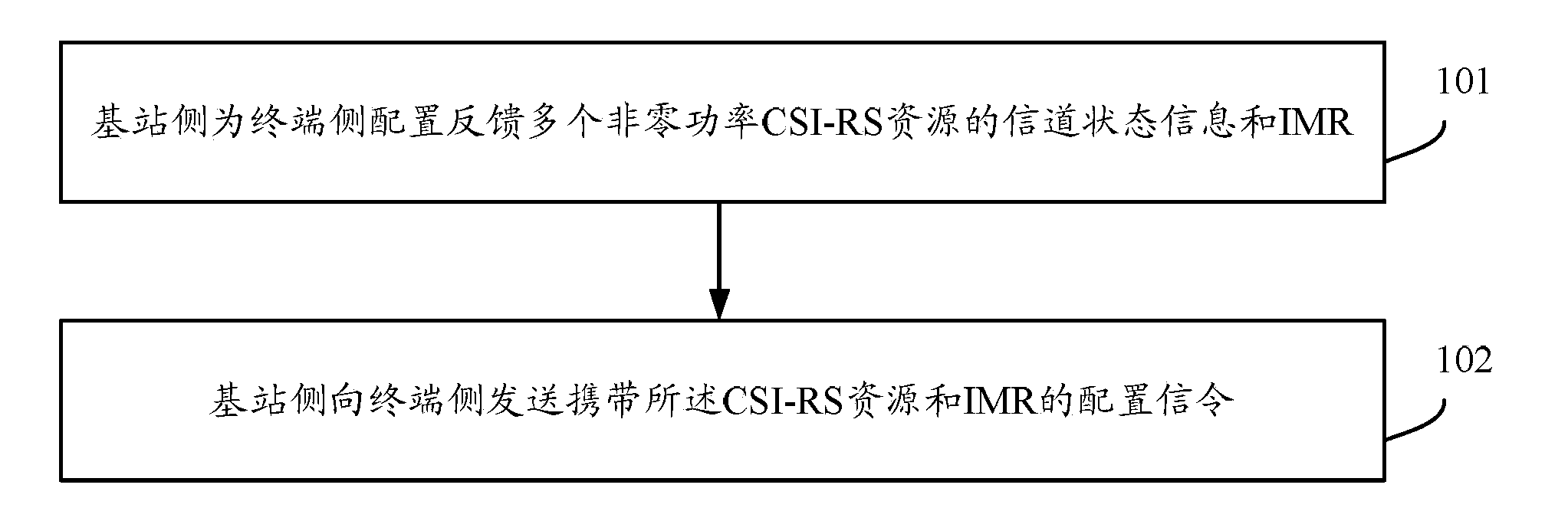 Configuration method of channel state information, feedback method of channel state information, base station and terminal