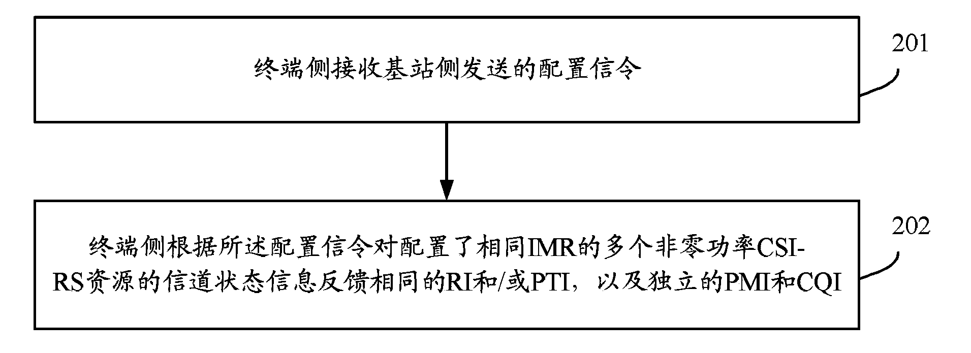 Configuration method of channel state information, feedback method of channel state information, base station and terminal