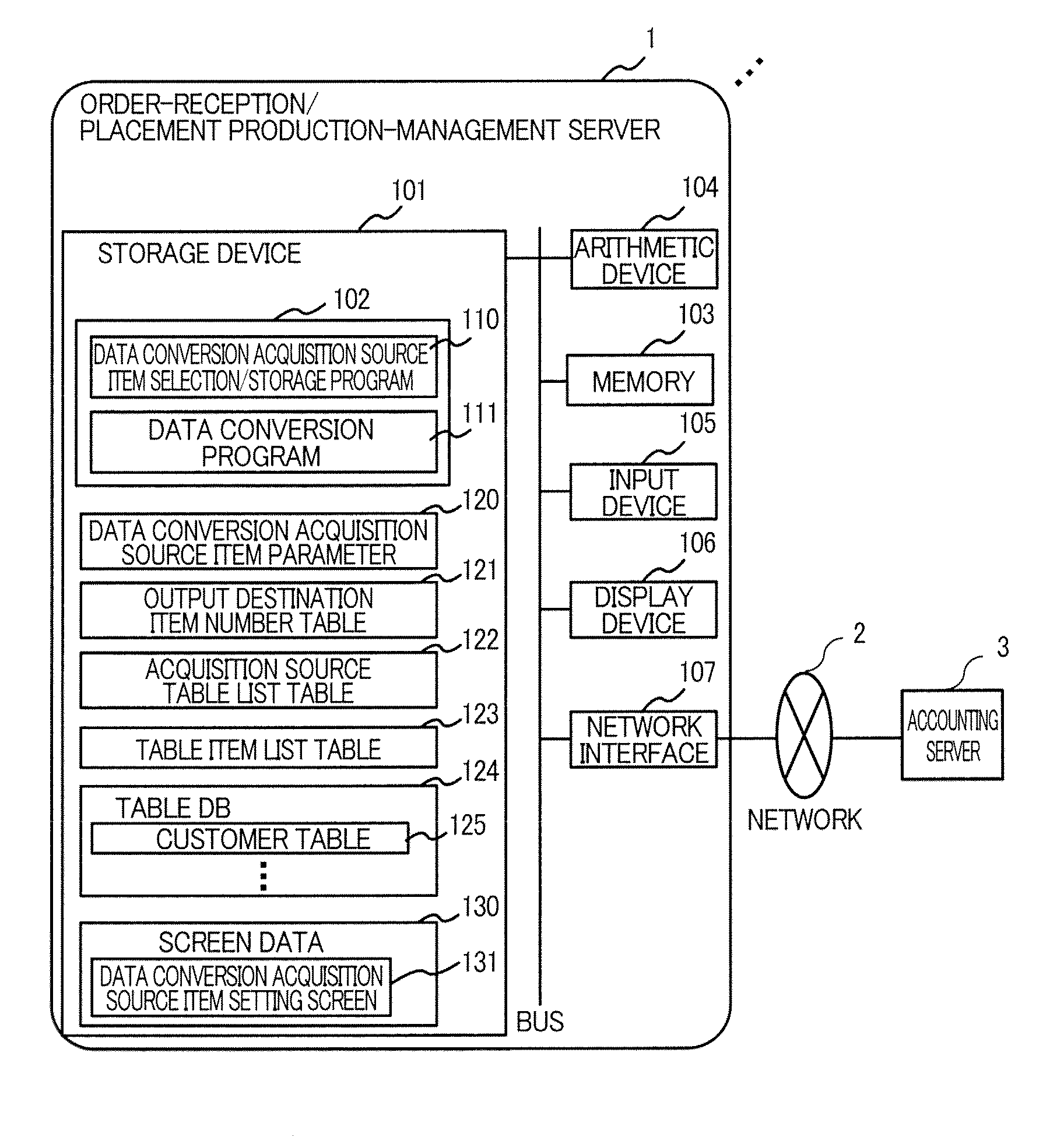 Data linkage support system and data linkage support method