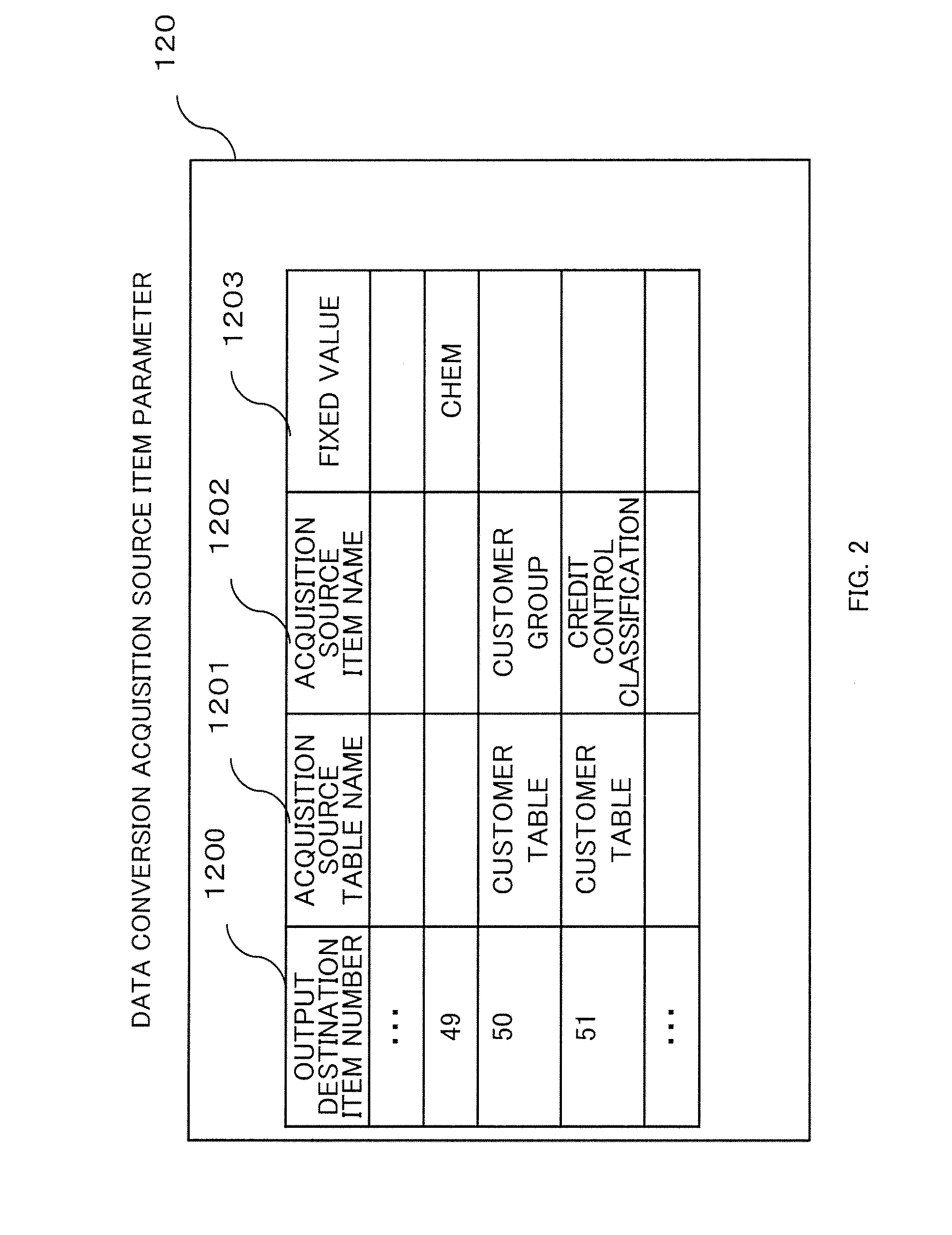 Data linkage support system and data linkage support method