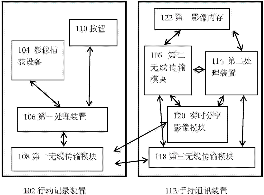 System and method for sharing real-time recording